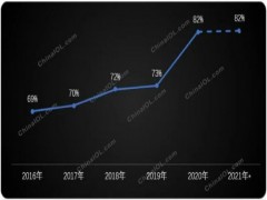 制冷壓縮機平穩(wěn)增長，輕商領域潛力釋放