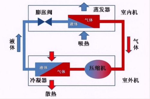 空調(diào)出現(xiàn)漏水后該怎么應(yīng)對(duì)？找到源頭再想辦法，著急也不行